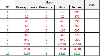 Ставки по стратегии догон